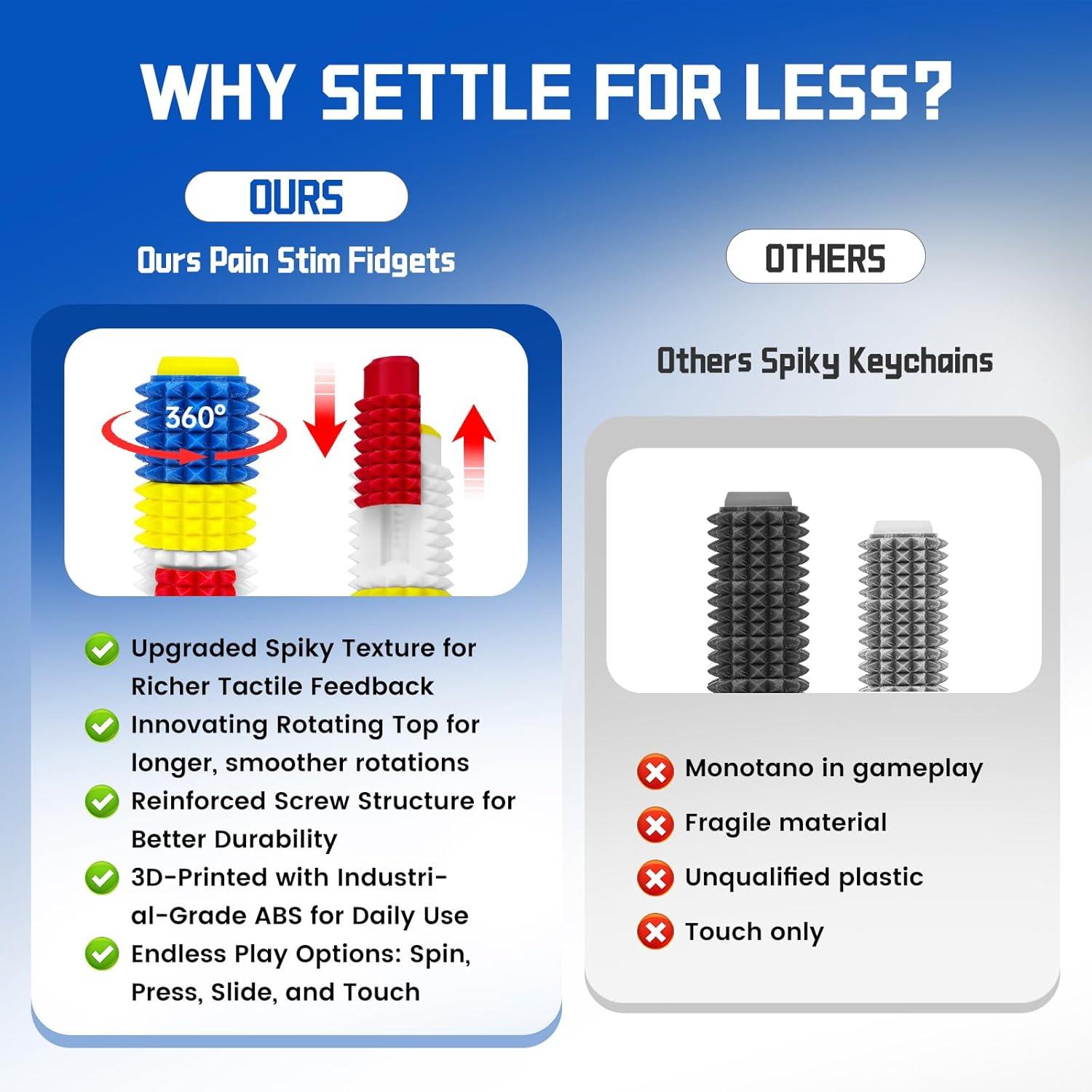 Little Ouchies  Grippie 5-in-1 Design for Stress Relief, Button Clicks, Spinners, Portable Stim Tool,Spiky Grippie Stim, 3D Printed Toys Pain Stim Fidget, Pocket Mini Fidget Toy for Adults Novelty Gifts,Grippie stim keychain