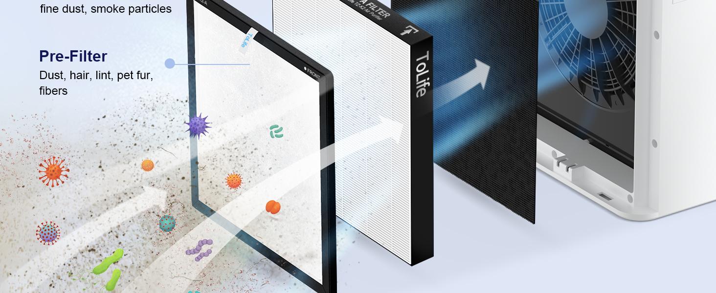 ToLife TZ-K2 Air Purifier Replacement Filter - 3-in-1 HEPA High-Efficiency Activated Carbon Filter - TZ-K2-A - Single Pack - White