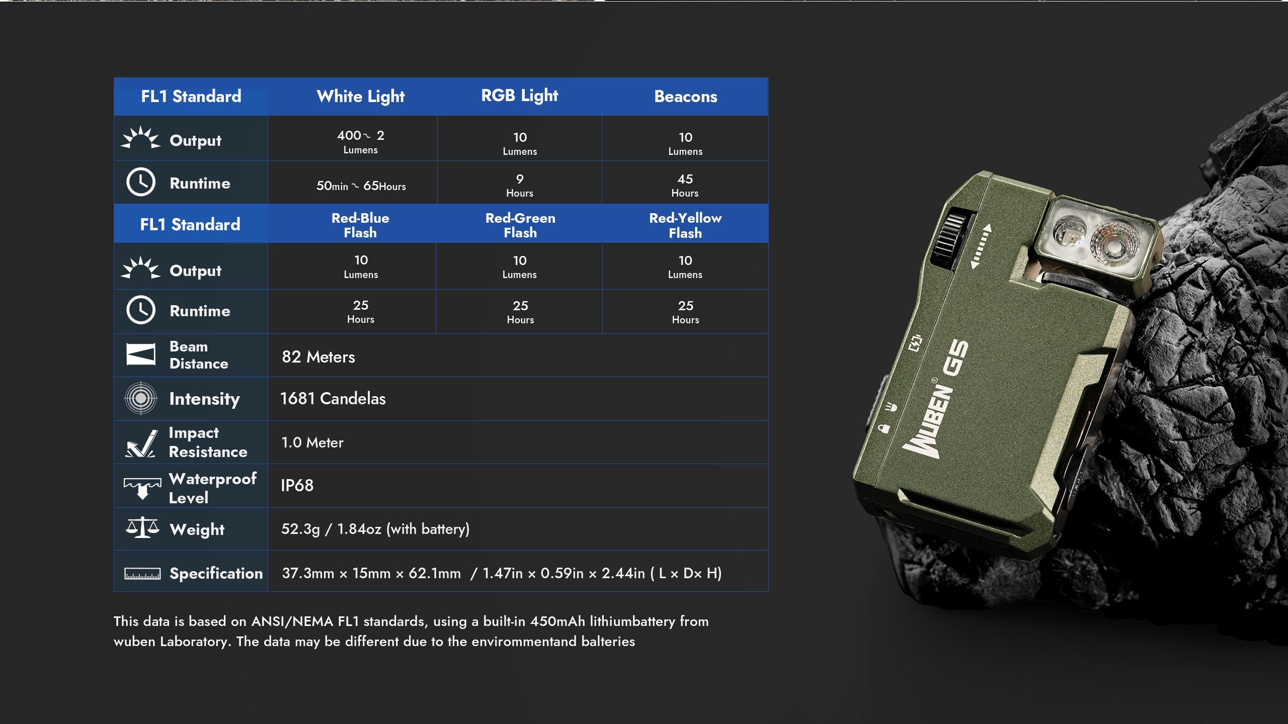 【ToolLite】WUBEN G5 Keychain Flashlight – Ultra Compact, 52g, USB-C Rechargeable, For Hiking, DIY, Emergency Use