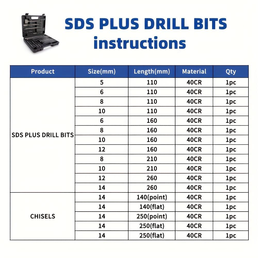 Rotary Hammer Drill Bits Set & Chisels-17 count SDSPlus Concrete Masonry Hole Tool forConcrete,Brick,Block,Stone,Masonry professional work Tap and Drill bit Kit concrete masonry hole tool Shank Step Bits Rotary Hammer Drill Bits Set & Chisels-17 count SDSPlus Concrete Masonry Hole Tool forConcrete,Brick,Block,Stone,Masonry professional work Tap and Drill bit Kit concrete masonry hole tool Shank Step Bits
