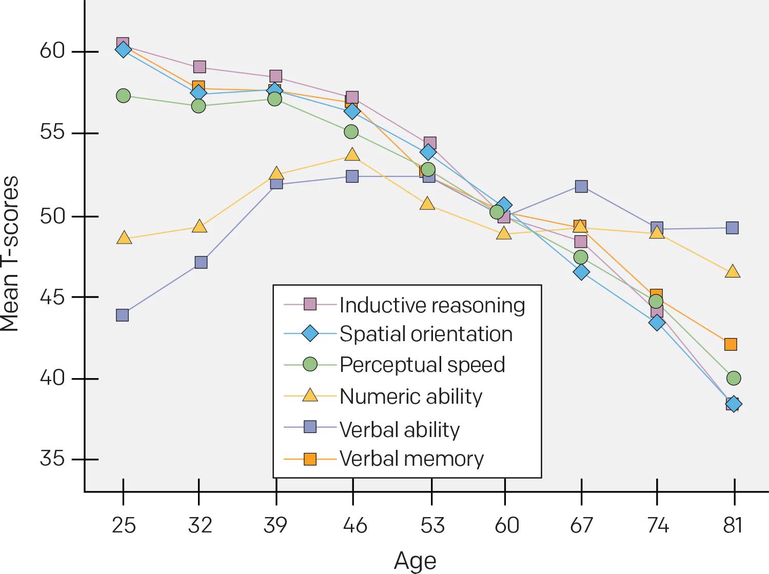 Aging & Longevity Supplement Stack - may help protect and prolong cognitive function.†*