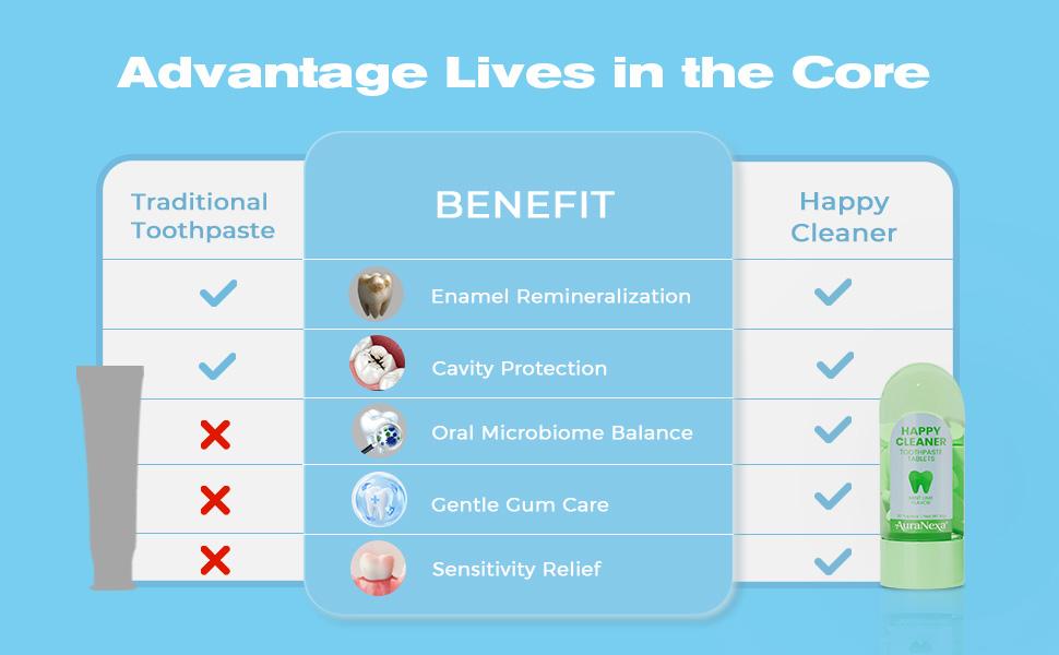 AuraNexa Solid Toothpaste – Fluoride-Free, Eco-Friendly, Portable, Long-Lasting Fresh Breath | Natural Oral Care #Summervibes