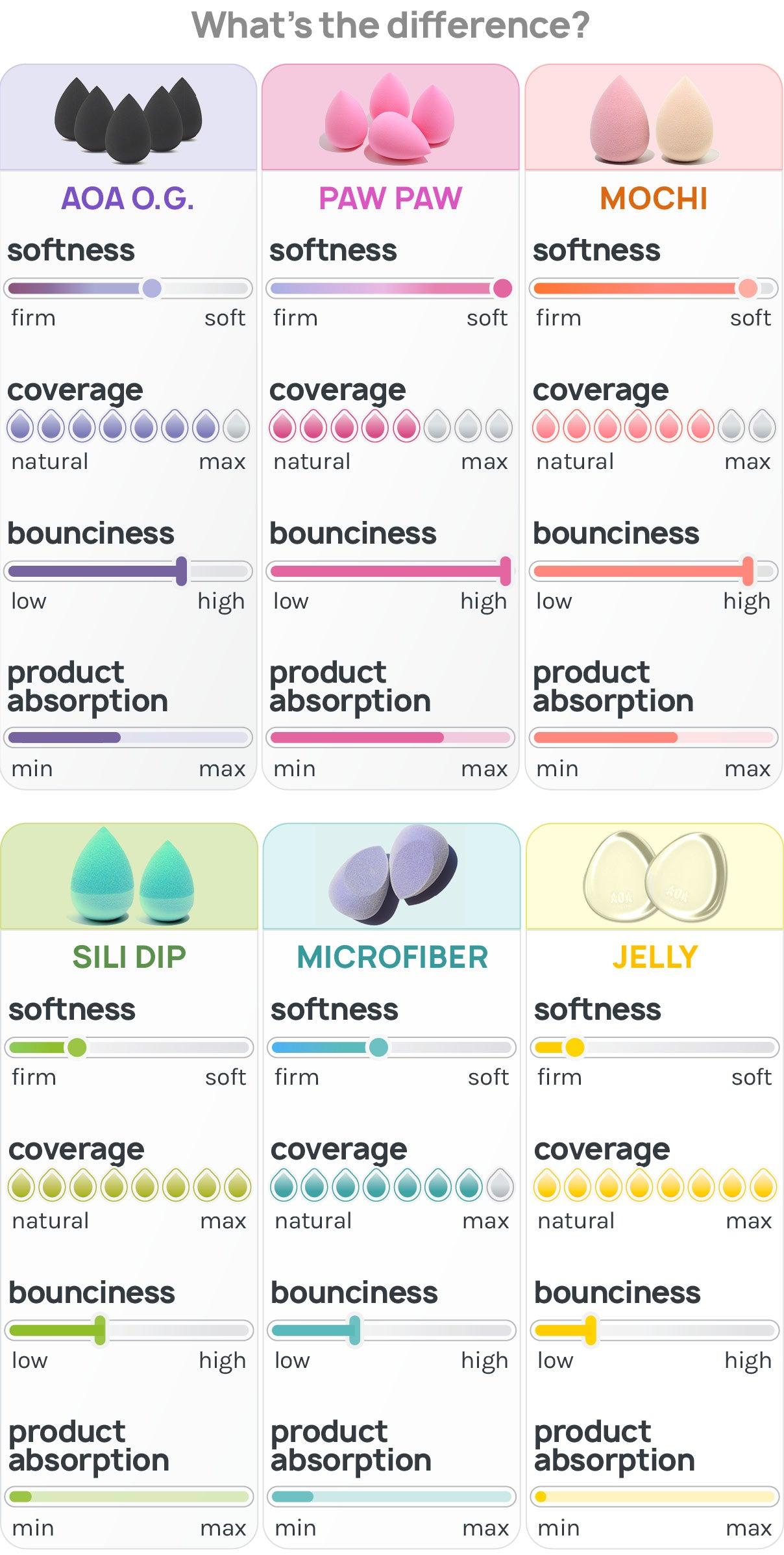 Paw Paw: Super Soft Wonder Blender - Beveled