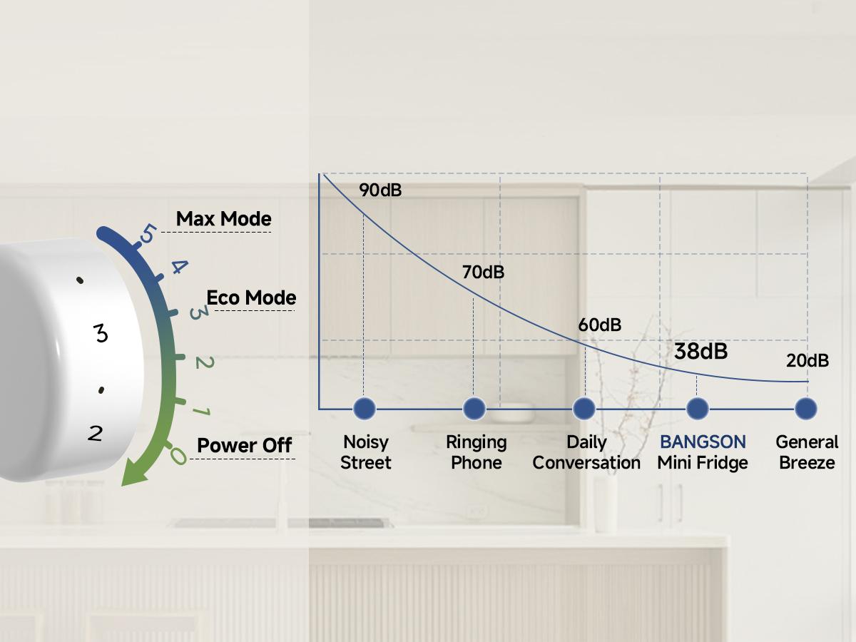 BANGSON Retro Fridge 3.2 Cu.Ft Mini Refrigerator with Double Door & Freezer Adjustable Thermostat Energy-Efficient LED Light Red Household Appliance Gift idea Christmas Gift