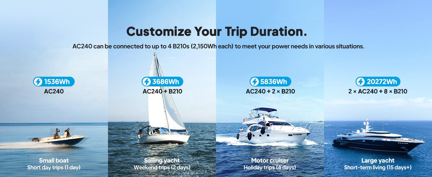 BLUETTI AC240 Portable Power Station, 1536Wh/2400W Solar Generator, Expandable to 10136Wh, 0-80% in 45 Min, Emergency Power for Camping, Home Use, RV Life