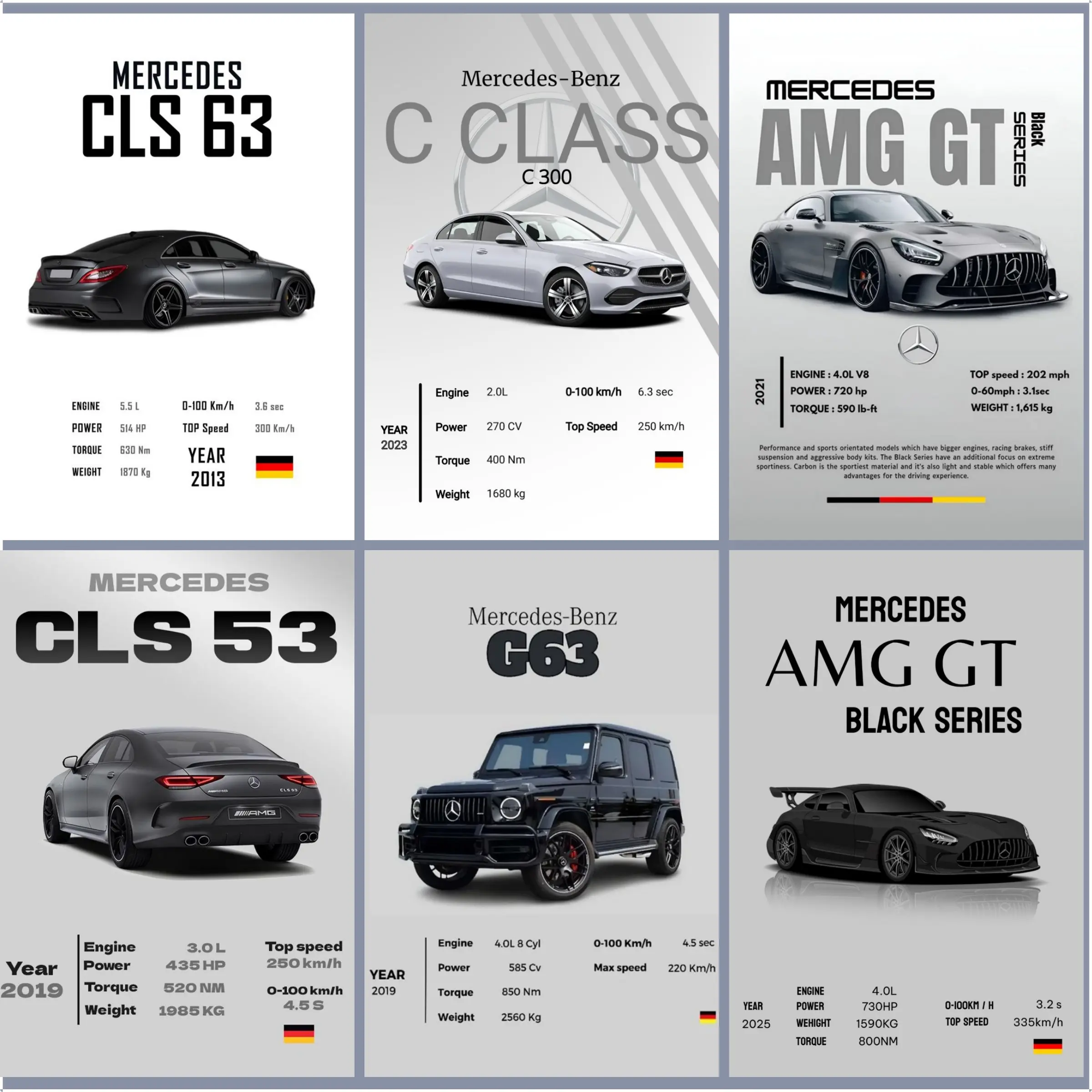 HD Print Clarity Mercedes AMG Series Canvas Poster - Artistic Graphic Prints, Printing Artwork for Walls, Modern Home Decor, Ideal Gift for Car Enthusiasts