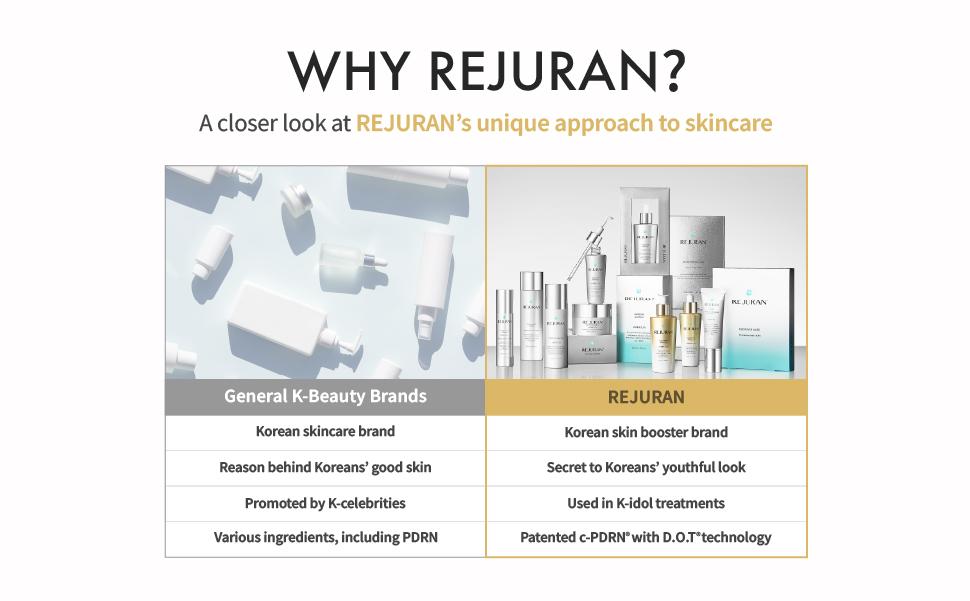 REJURAN Dual Effect Ampoule, DOT DUAL c-PDRN - Rejuvenating Face Serum for Radient Glass Skin, Wrinkle and Fine Line Treatment, Firming, and Deep Hydration, Korean Skincare (1.01 fl oz)