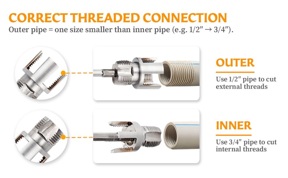 Internal & External Pipe Threading Tool, PVC Pipe Threader, Pipe Threading Tool, 1/2'' 3/4'' 1" PVC/Plastic Pipes Dies Electric Drill Compatible for Home Repair (3PCS)