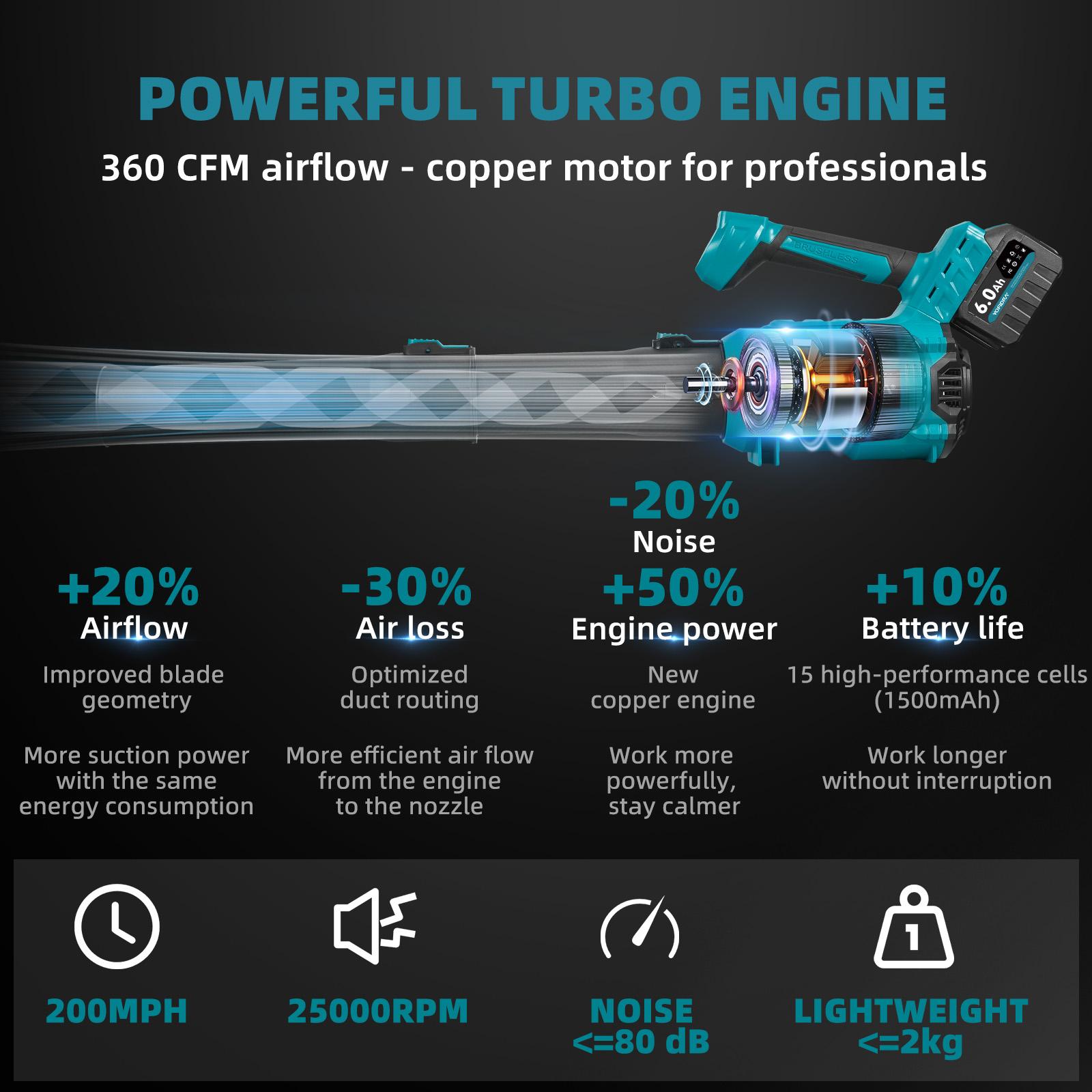 YOFIDRA Cordless Leaf Blower 600 CFM 120 MPH, 5-Speed Brushless Electric Blower with Dual 6.0Ah Batteries & Fast Charger, Long Run Time for Yard, Leaves, Snow & Garage Cleaning