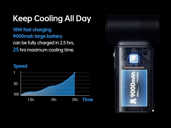 JISULIFE Multifunction Portable Handheld Turbo Fan with 9000mAh Powerbank & Flashlight 100 Speeds Adjustable Mini Personal Fan