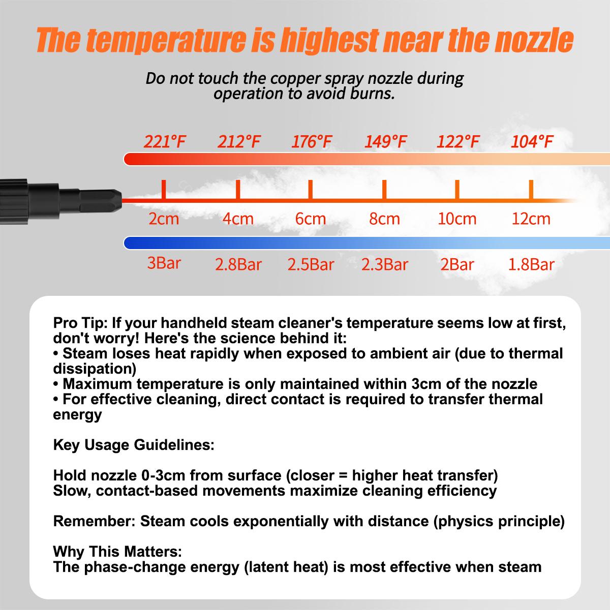 Red Handheld Steam Cleaner - Multifunctional pressurized steam cleaner for kitchens, bathrooms, carpets, and windows. 2500W powerful hot steam with 3 adjustable speeds for powerful cleaning and 20 accessories for chemical-free cleaning   Household