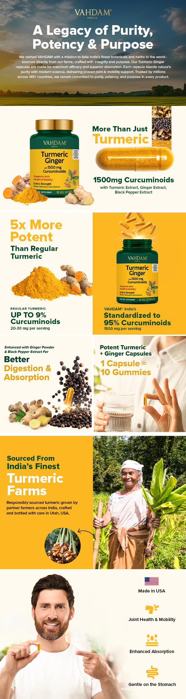 VAHDAM, Turmeric Ginger 1900mg - with 1500mg Curcuminoids | Added Ginger & Piperine for Fast Absorption | Supports Joint Health and Mobility | 90 Capsules VAHDAM, Turmeric Ginger 1900mg - with 1500mg Curcuminoids | Added Ginger & Piperine for Fast Absorption | Supports Joint Health and Mobility | 90 Capsules