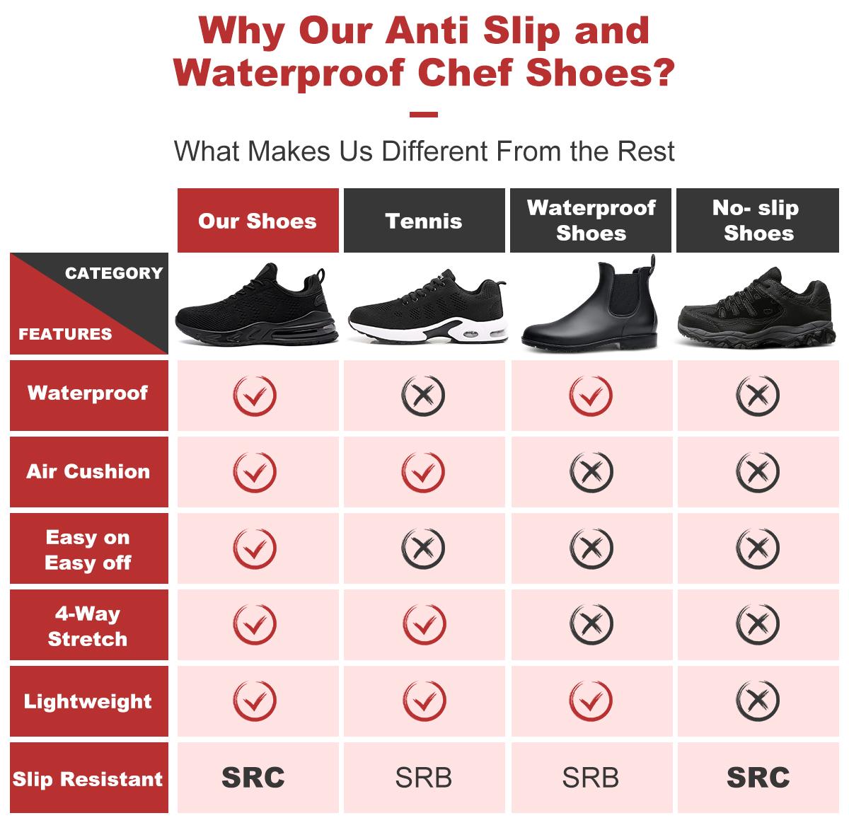 Non-slip Nurse Sports Shoes, waterproof work shoes, breathable, comfortable and safe outdoor shoes, no fatigue for long-term standing, suitable for nurses, waiters, outdoor sports TikTokShopBlackFriday Non-slip Nurse Sports Shoes, waterproof work shoes, breathable, comfortable and safe outdoor shoes, no fatigue for long-term standing, suitable for nurses, waiters, outdoor sports TikTokShopBlackFriday