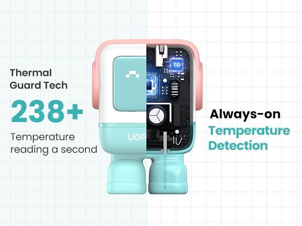 UGREEN Uno 100W/65W/30W/USB C Charger 3/4-Port Robot GaN Fast Charger PPS PD3.0 for iPhone 17 16 15 14 Pro Max, Galaxy S24/S23 Ultra, Fast Charge for Laptop Macbook Air-Black Friday Electronic Charging,TikTokShopBlackFriday ,Tiktokshopstockup