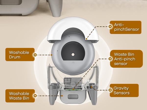 95L Automatic Self-Cleaning Cat Litter Box – App-Controlled, Safety Sensors, Removable Washable Liner, Includes 2 Rolls Garbage Bags 95L Automatic Self-Cleaning Cat Litter Box – App-Controlled, Safety Sensors, Removable Washable Liner, Includes 2 Rolls Garbage Bags