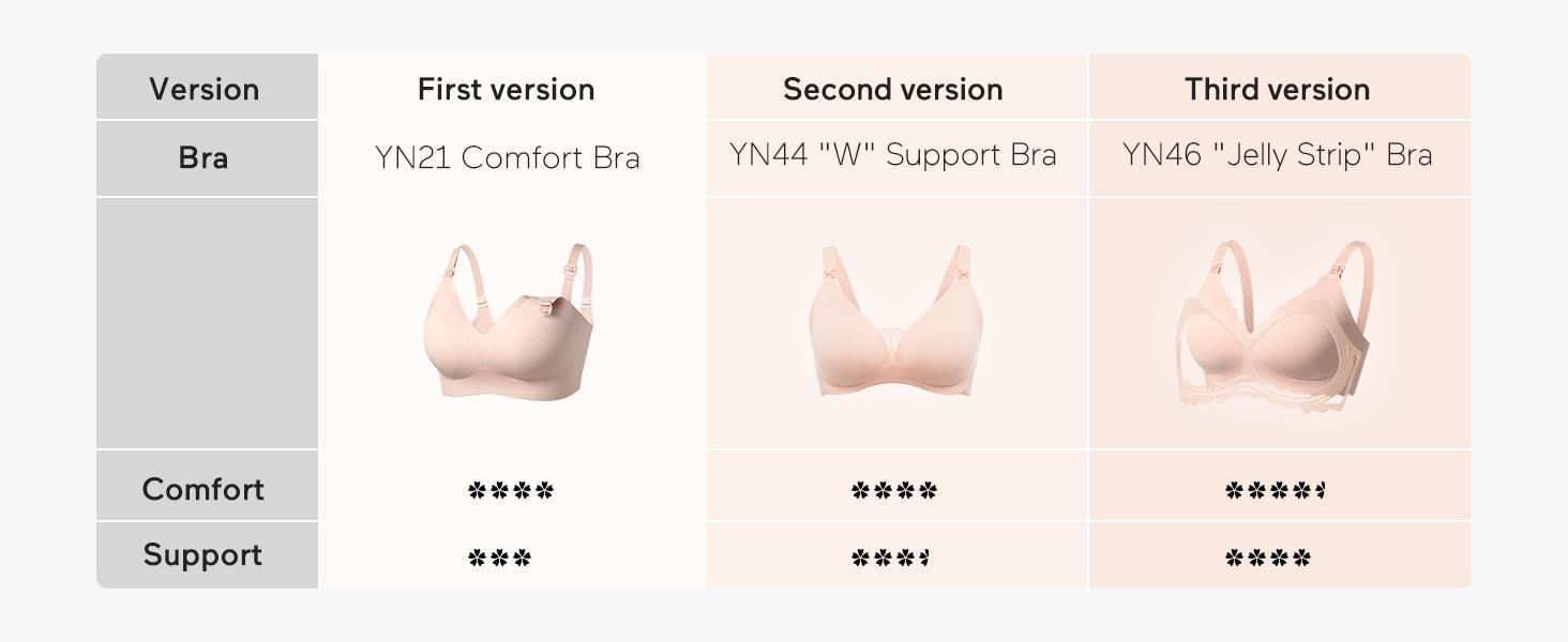 Momcozy Nursing Bras for Breastfeeding YN46 Jelly Strip Support Comfort Maternity Bra Seamless Soft Wirefree Postpartum Outfits,B