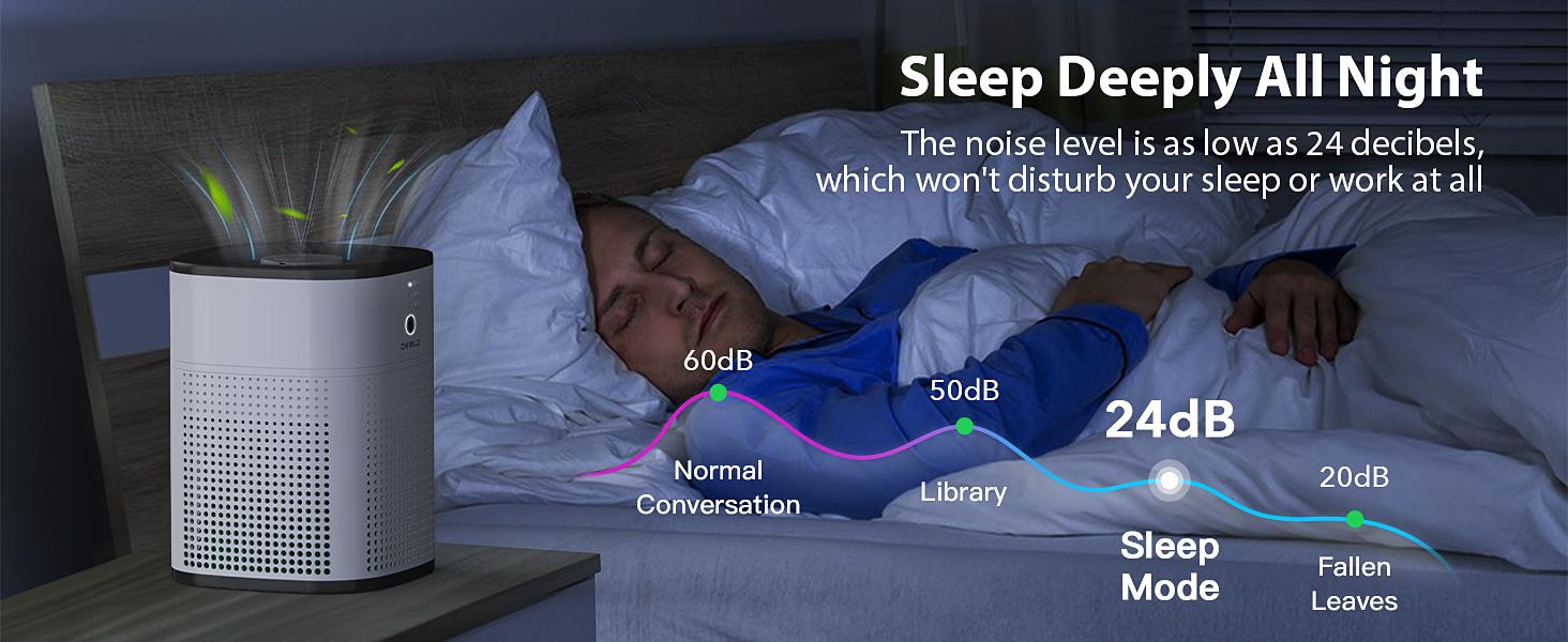 Chivalz 2-Pack HEPA Air Purifiers for Bedroom/Office/kitchens, Portable Air Cleaner for Pets Allergies and Virus/smoke,Quiet sleep#TikTokShopBlackFriday