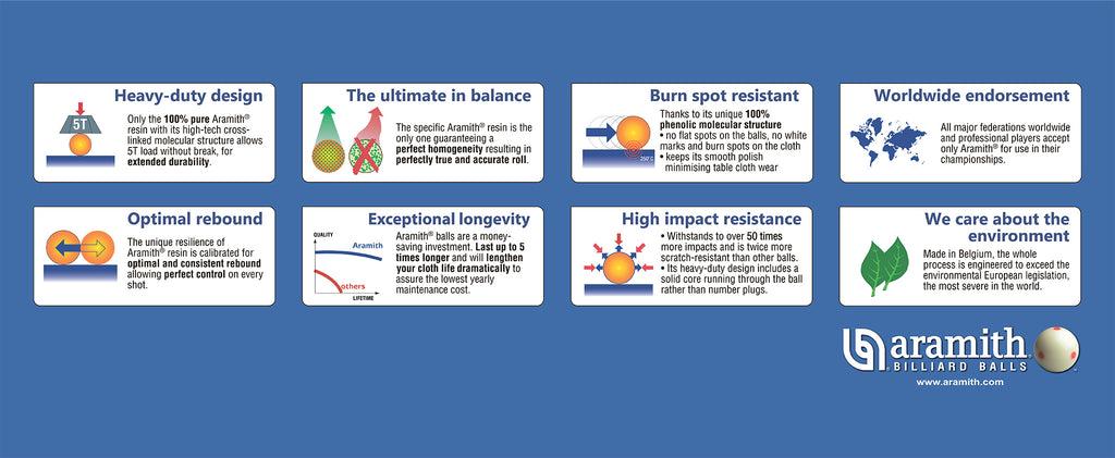Aramith Tournament Black Pool Cue Ball 2 1/4" 6 Black Dots in a blister