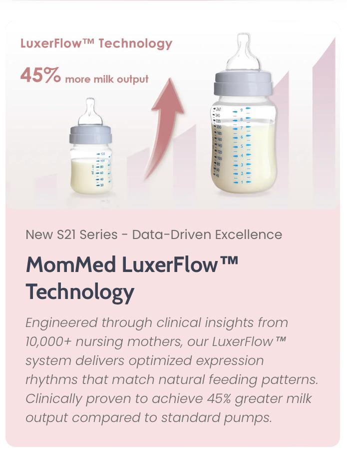 MomMed Wearable Breast Pumps, Hands Free Breast Pump S21 With Strong Suction, Low Noise & LED Display, Full In Bra Portable Electric Breast Pump with 3 Modes & 12 Levels Nursing Feeding Care