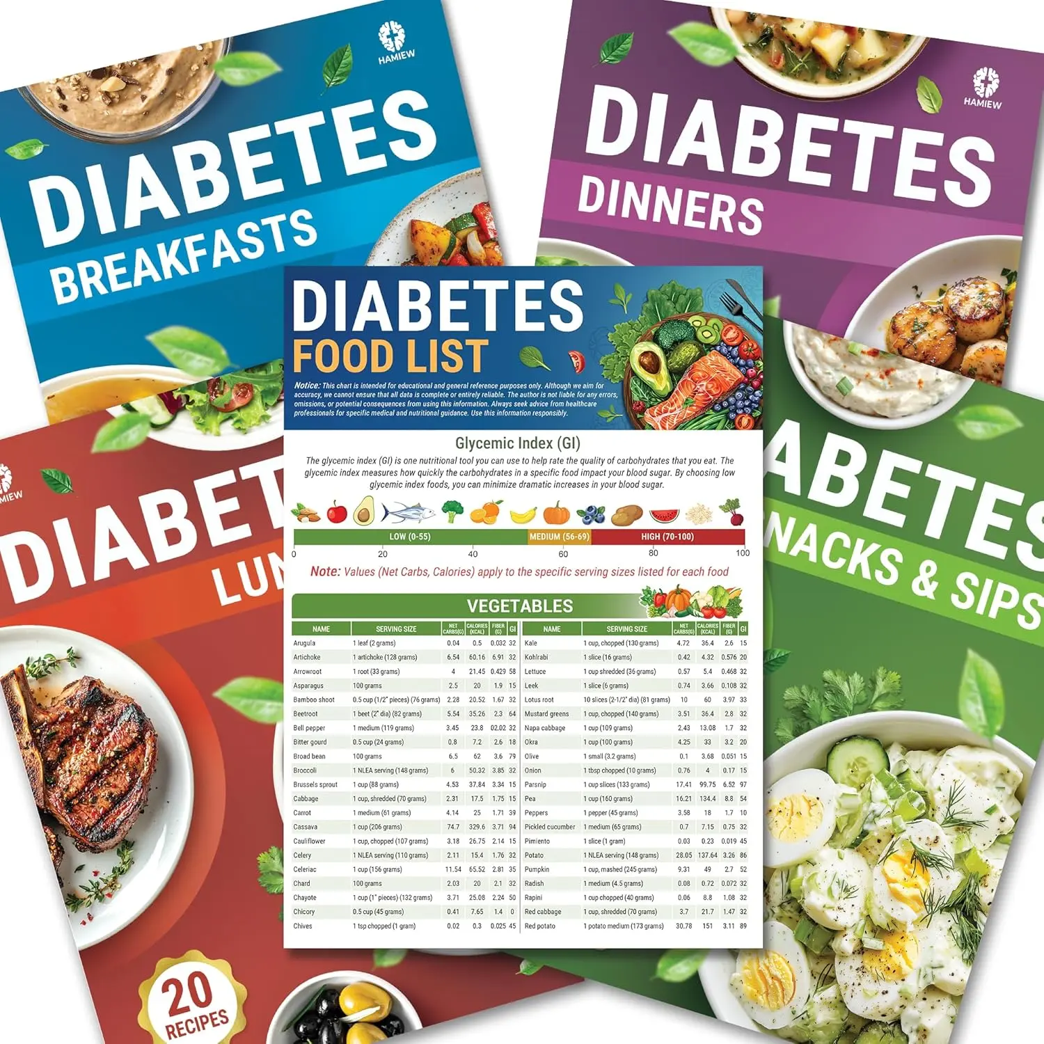 Diabetes Food List Charts & Meal Planner (28-80 Recipes) | Laminated Diabetes Diet Plan for Type 1 & Type 2 | Foods to Eat & Avoid with Serving Size, GI, Net Carbs & Calories