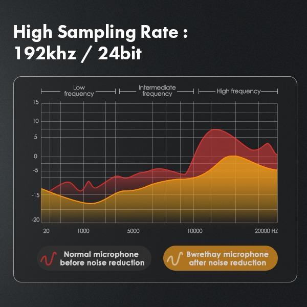 USB Microphone,Professional Microphone 192kHz/24Bit Plug & Play PC Computer Microphone Condenser Cardioid Mic Kit with Adjustable Boom Arm Stand Shock Mount,for Podcast,Streaming,Studio Recording
