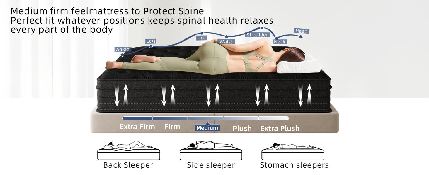 Spring Gardening Grymtex 12/14 Inch T/F/Q/K Size Hybrid Mattresses Medium Firm Support Relieve Back Pain Easy Setup Outdoorfun Sleep Well Mattresses In A Box Sweet dream Skin-friendly Orthopedic Memory Foam Supportive Memory Foam Mattress Spring Glow Up