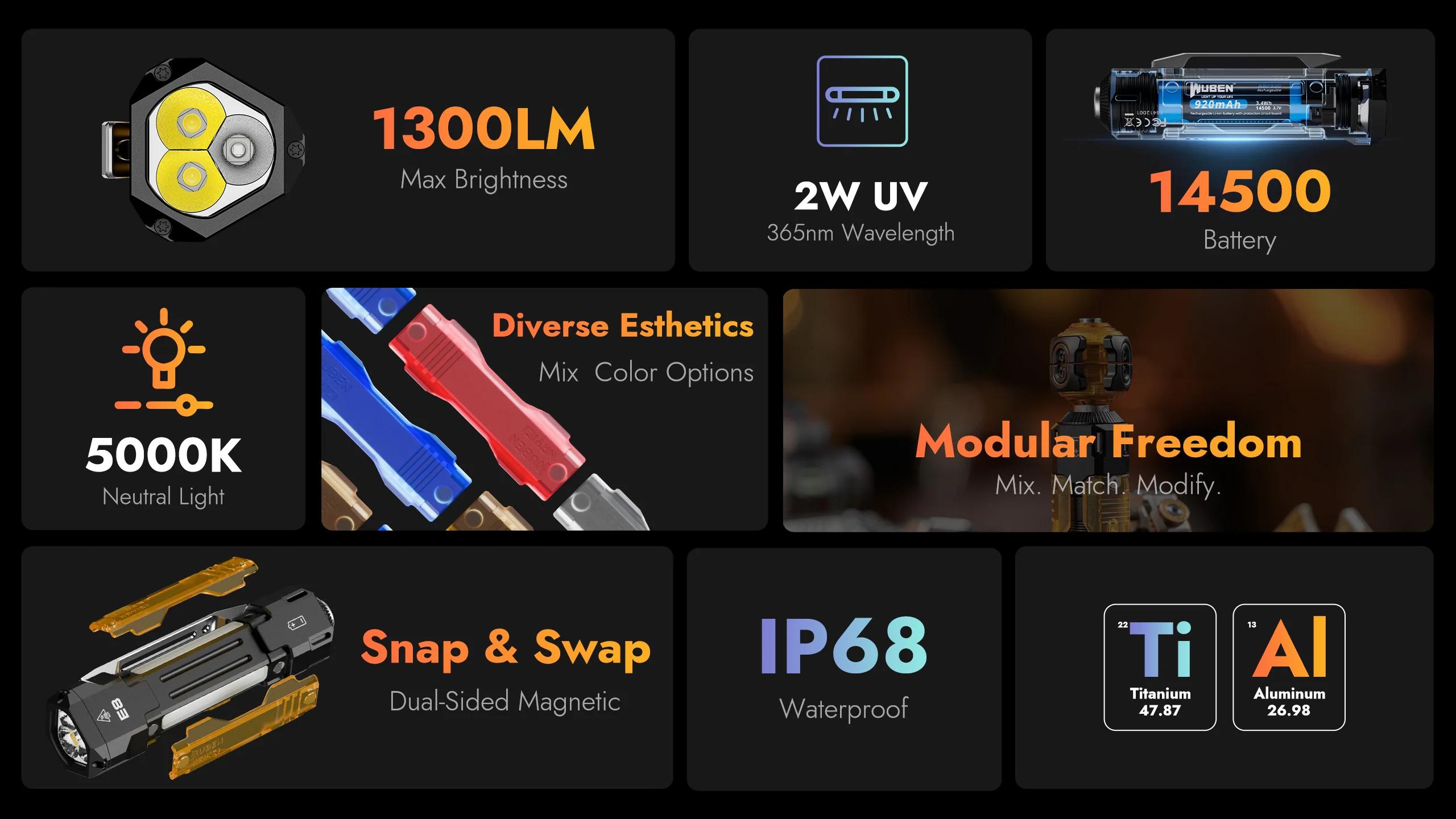 【New for 2026】WUBEN E8 3-in-1 DIY Creative Flashlight, 1300 Lumens, 7 Modes, Rechargeable & Battery Replaceable – for Hiking, EDC, or Emergency Use