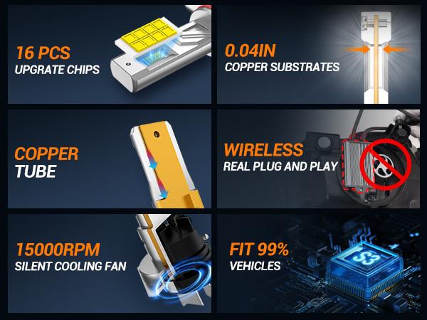 2013 Volkswagen Jetta H7 104W 6500K White IP68 LED Headlight Bulbs 2PCS SEALIGHT S3