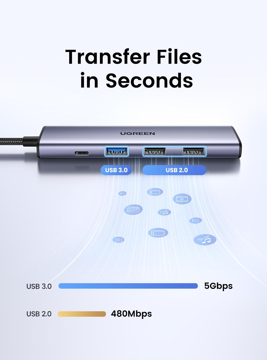 UGREEN USB C Hub 5 in 1 Multiport Adapter Revodok 105 4K HDMI, 100W Power Delivery, 3 USB-A Data Ports, USB C Dongle for MacBook Pro/Air, iPad Pro, iMac, iPhone 16 Pro/Pro Max, XPS, Thinkpad（HDMI Cable Not Included),Tiktokshopstockup