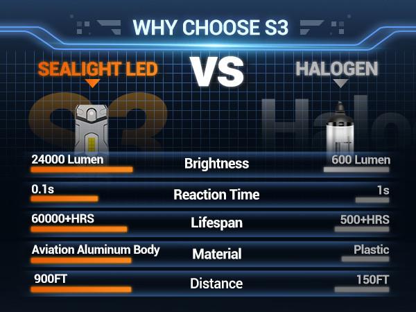 2013 Volkswagen Jetta H7 104W 6500K White IP68 LED Headlight Bulbs 2PCS SEALIGHT S3