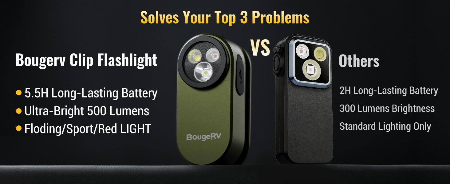 BougeRV Pocket Flashlights, Portable Clip Light, Bright 500 Lumens Mini Flashlight with 5 Modes, USB-C 600mAh Rechargeable, Magnetic Keychain Flash Light for Daily, Outdoor, Home, Work, Camping, Emergencies